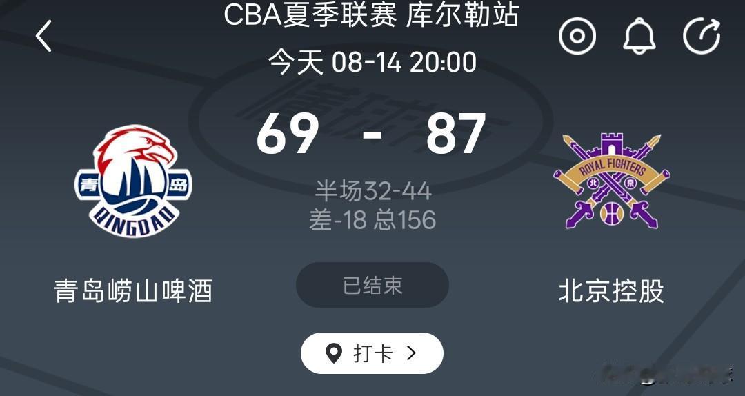 CBA夏季联赛丨北控87-69大胜青岛，北控队全场保持领先，半场结束分差两位数，