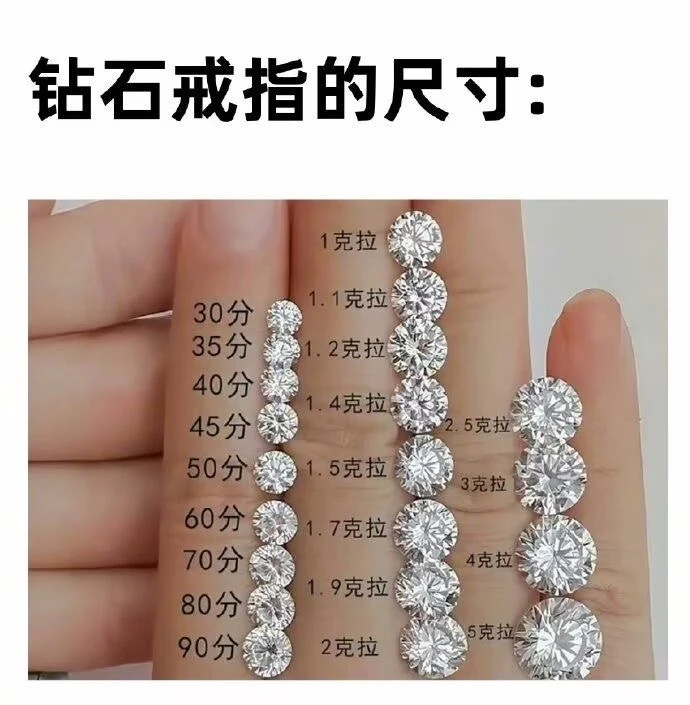总有一天会派上用场的尺寸参考图！以防你对一些生活常见尺寸没有概念.... 