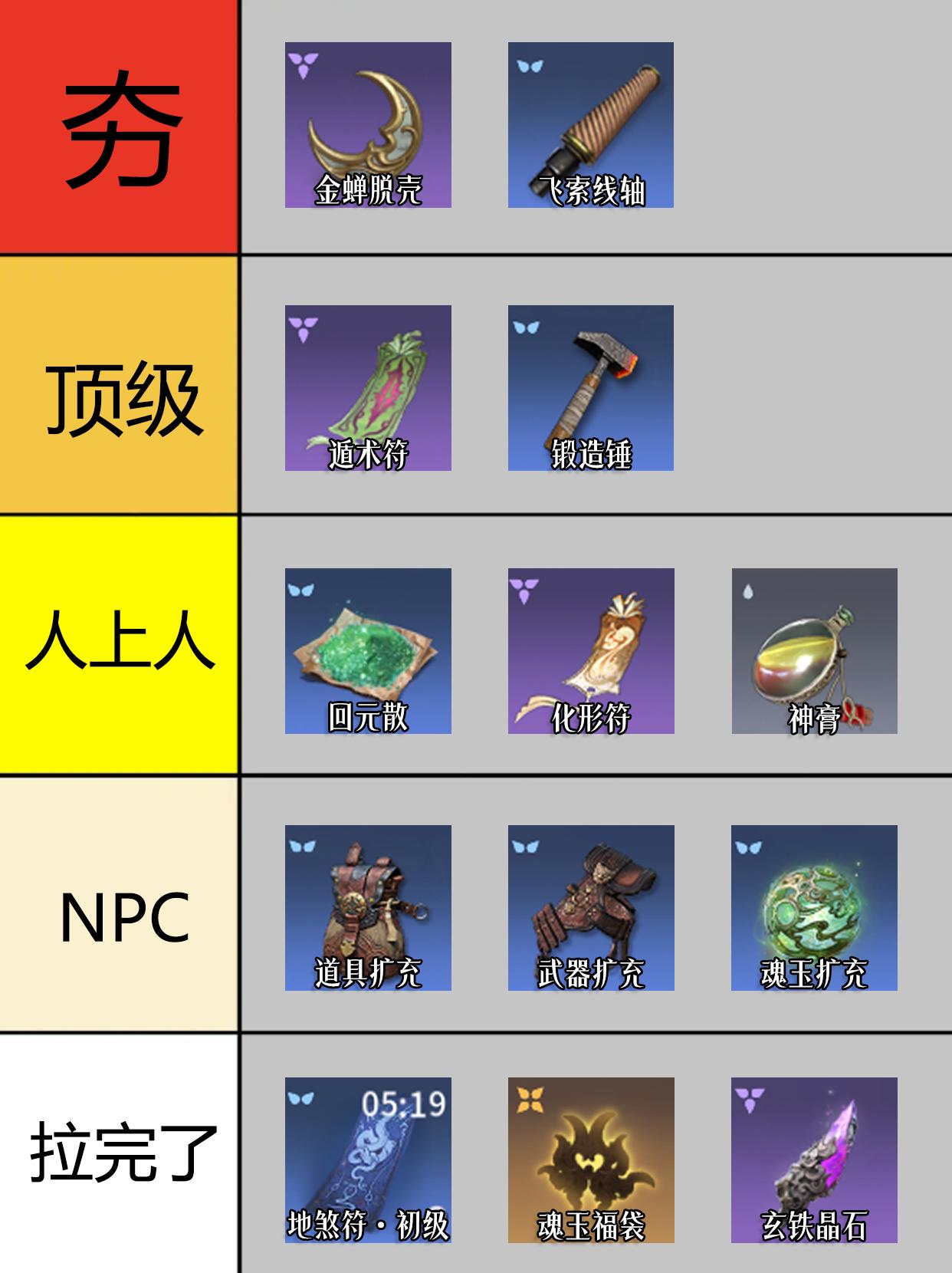 永劫道具从夯到拉排行榜！。