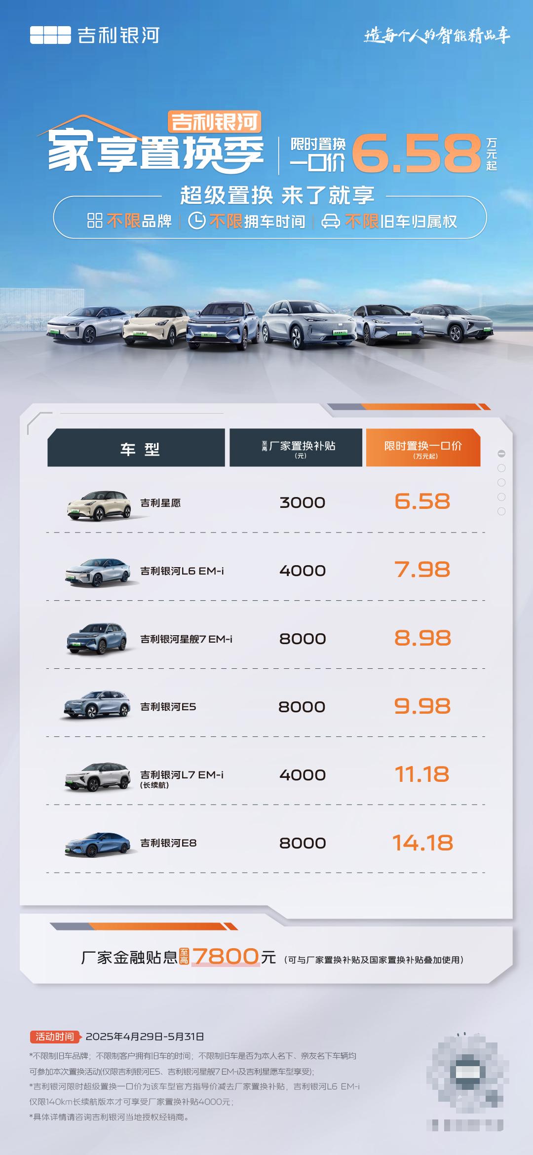 4月29日，吉利银河正式开启“家享置换季”优惠活动，福利加码，全系可享至高800
