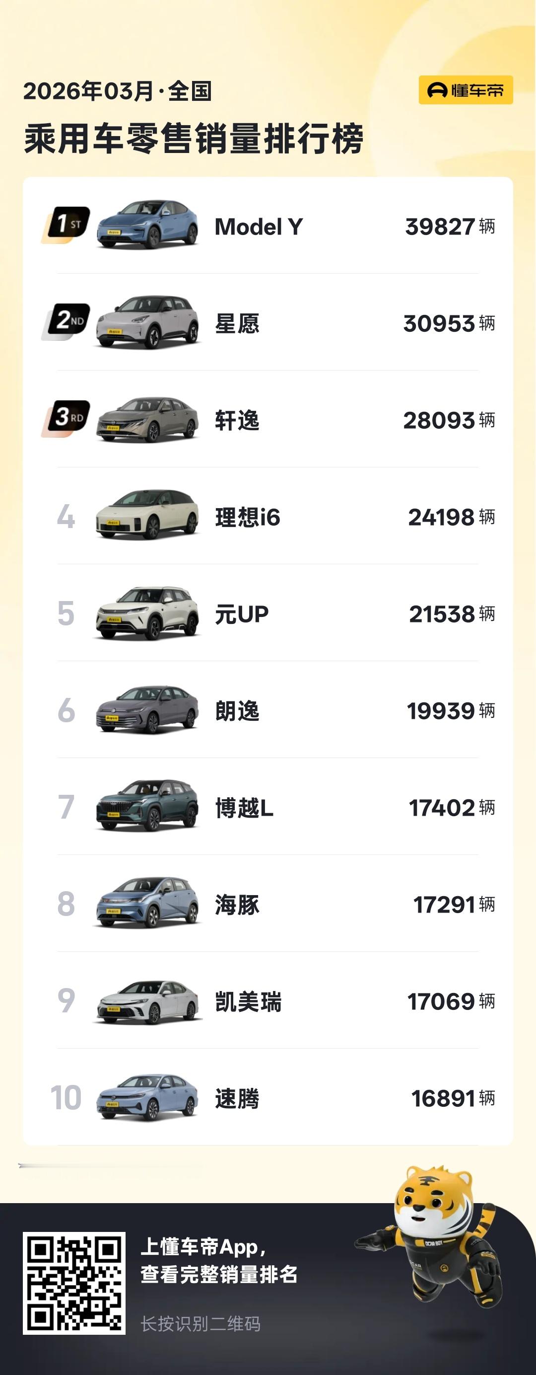 特斯拉就是骂不死的小强，不管网上这些人怎么骂毛坯房，销量死活都下不来 