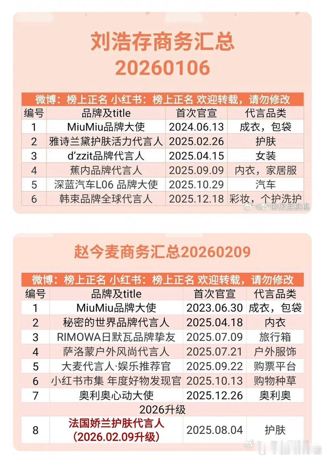 刘浩存、赵今麦商务资源一览，谁赢了 