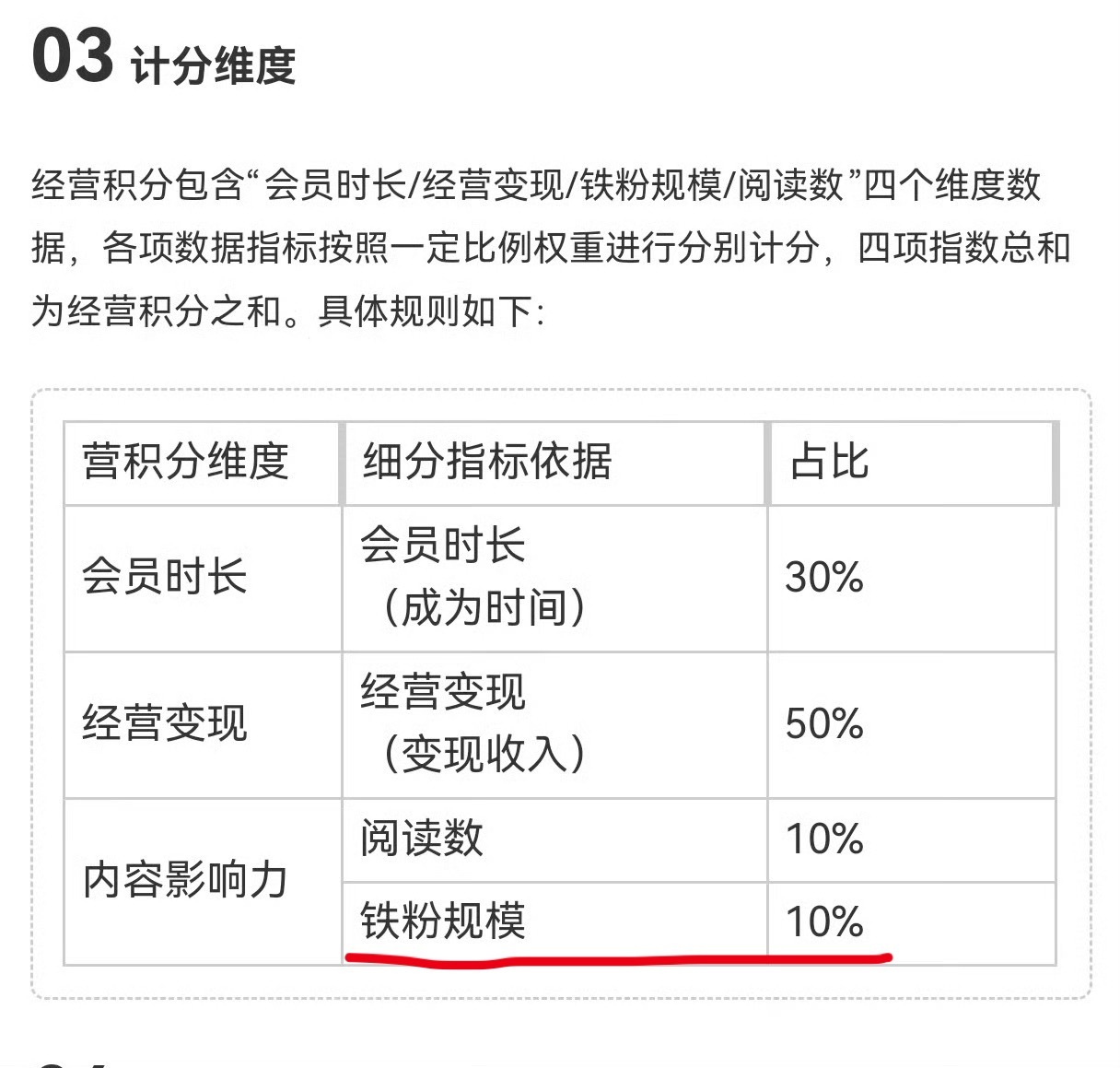 铁粉规模占比只有10%，大黑饼干有啥好解释的