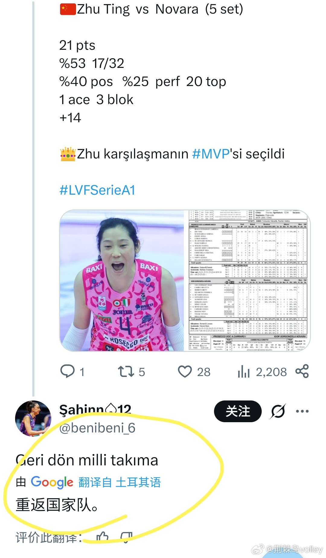 朱婷优秀表现拿下MVP，外网土耳其小沙欣的粉丝留下评论:请重返国家队。朱婷意甲联