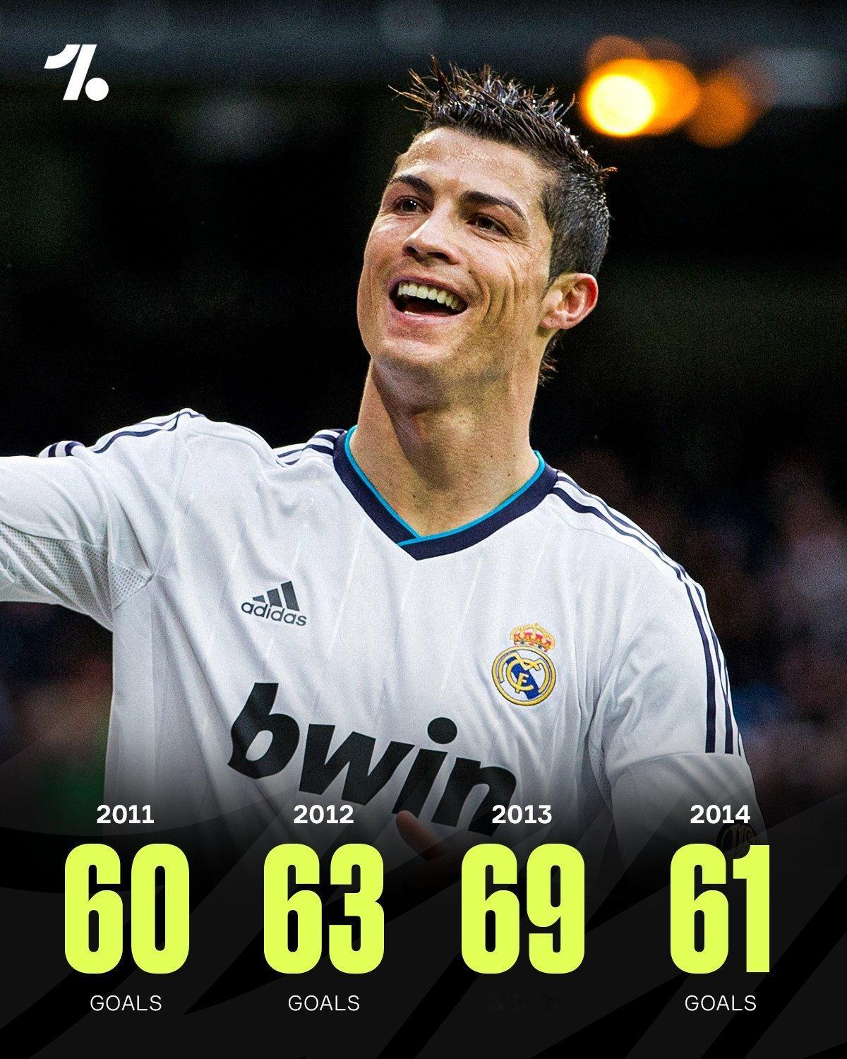 C罗和c罗一起siu到最后姆巴佩2025年66球 🚨21世纪年度打进60+进球