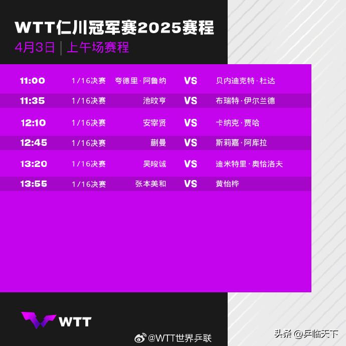 WTT仁川冠军赛今日赛程！
中午时分，蒯曼将迎来首秀，对阵印度选手斯莉嘉·阿库拉