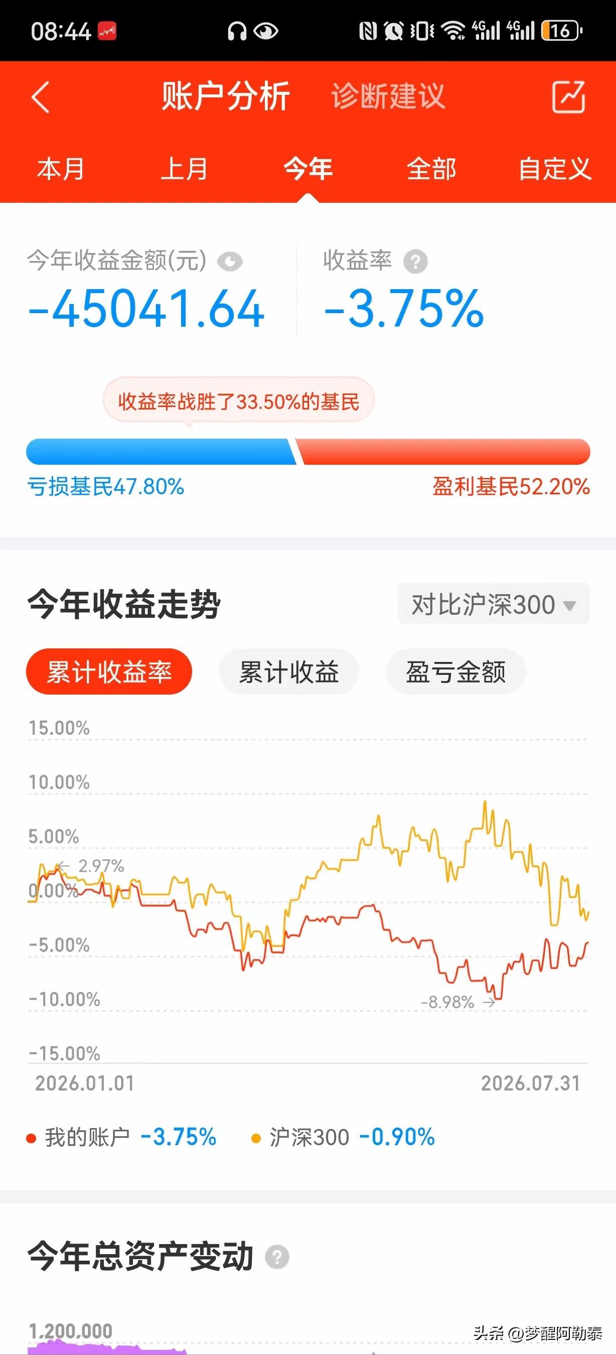  七月逆势盈利！这位投资者完美跑赢大盘
 
同样是七月煎熬行情，人和人的差距一下