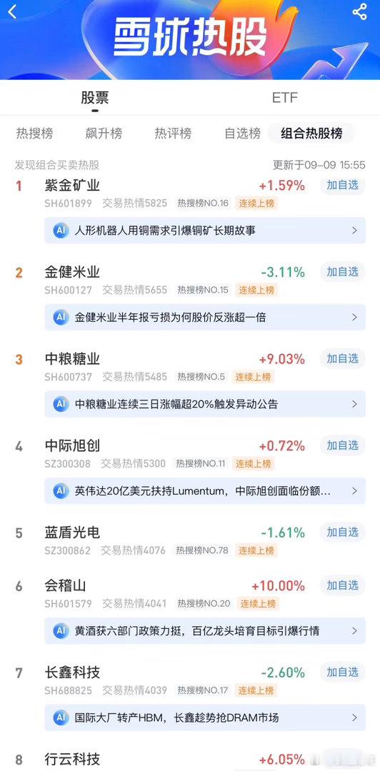 2026年9月9日，各大股吧前十热股:淘股吧: 1.中粮科技 2.农产品 3.百