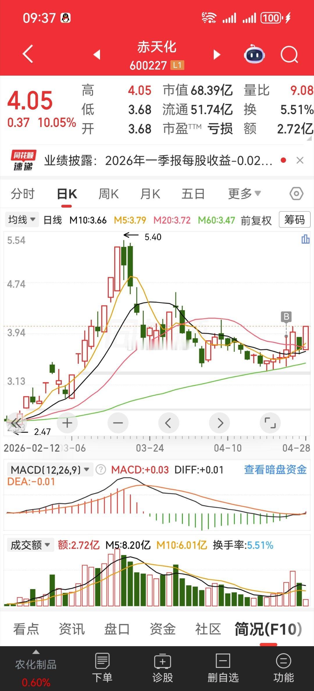 嘿嘿！洗谁呢？ 