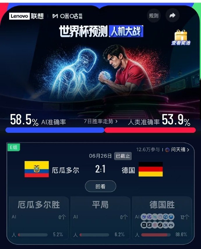 厄瓜多尔2比1德国看世界杯上咪咕 开场2分钟德国率先破门，局势看似一边倒，然而厄