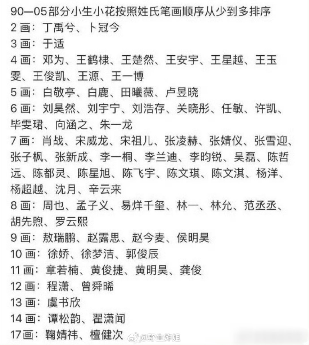 专门有网友汇总了一下90-05部分小花小生按照姓氏笔画顺序从少到多排序，丁禹兮这