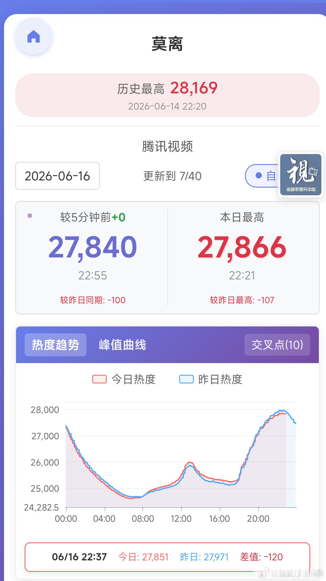 不停死亡交叉还能涨热度 