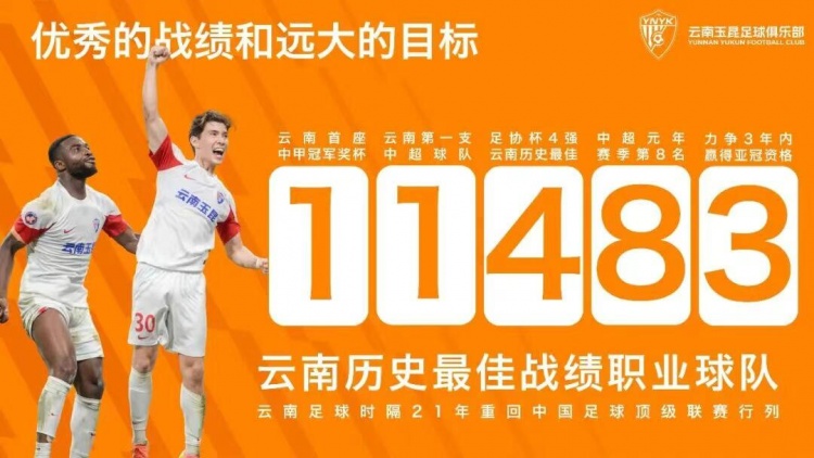 中超首赛季排名第8位，云南玉昆力争3年内赢得亚冠资格