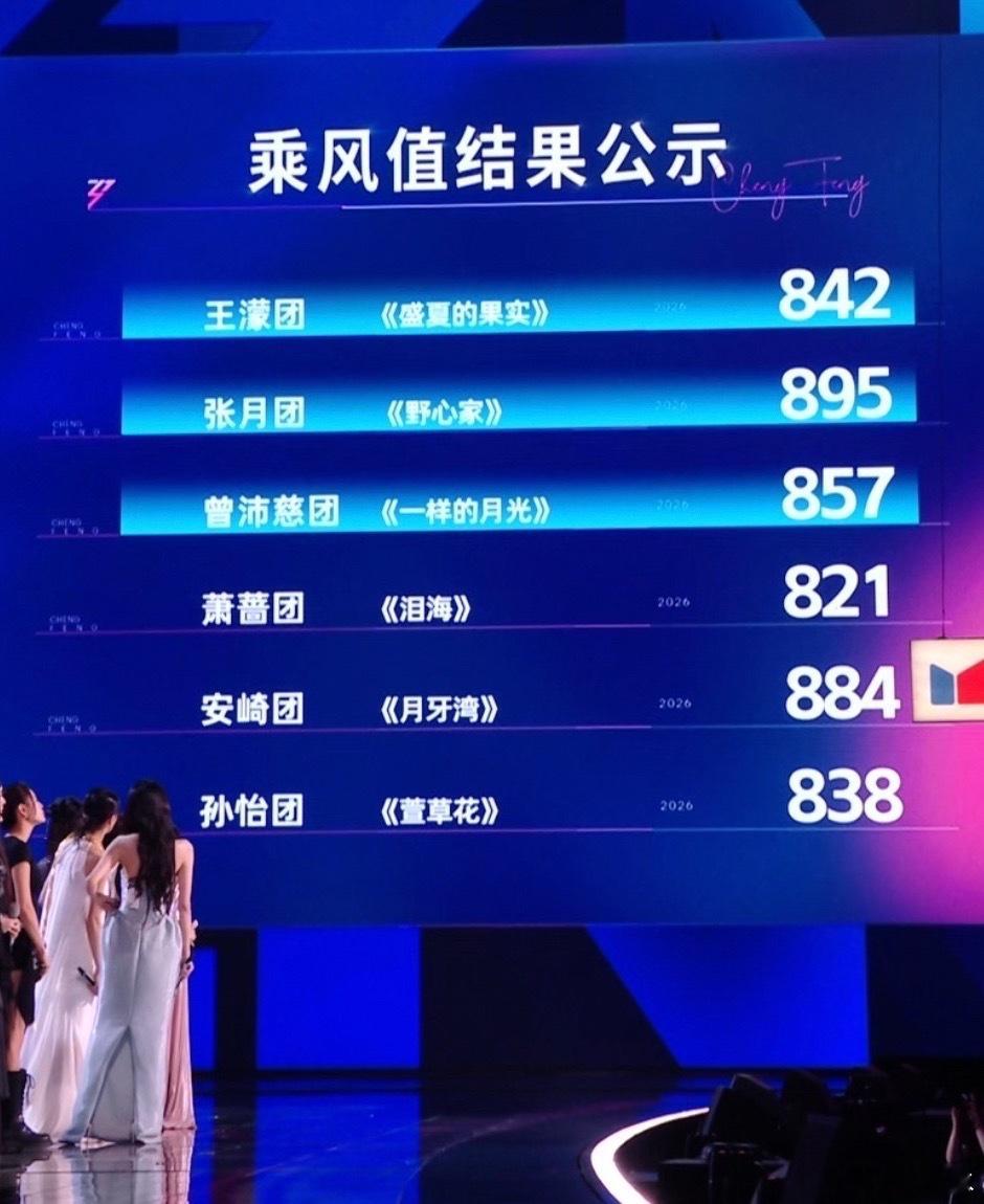 浪姐直播 三公排名师姐合作秀：张月团856票 何洁 马吟吟 张月 徐洁儿《另一个