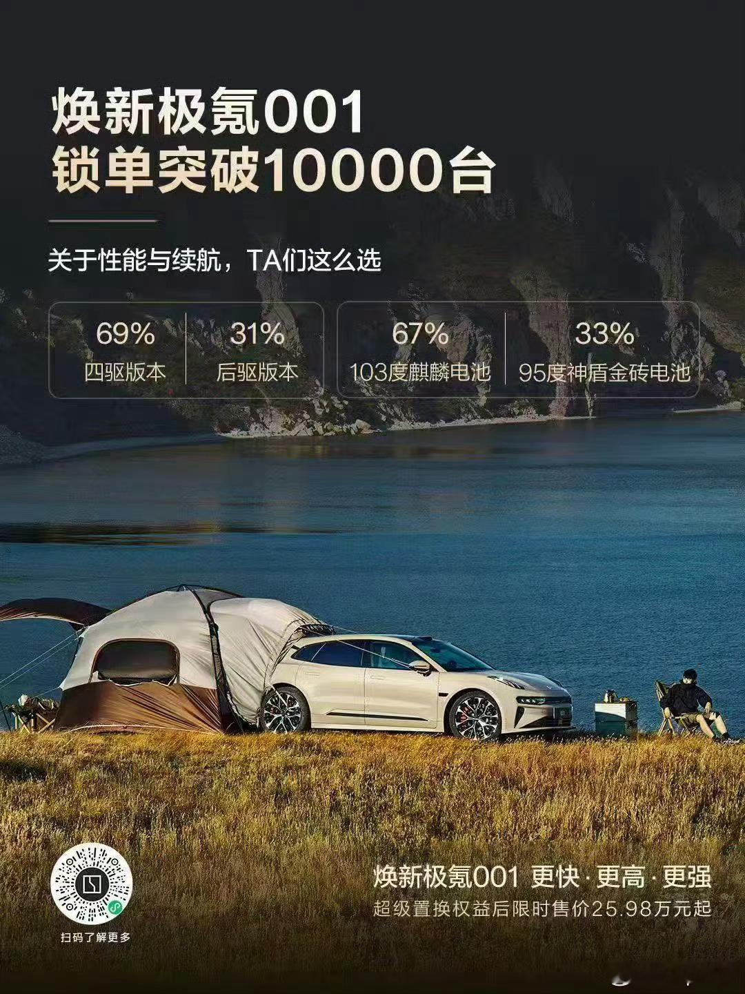 换新版的极氪001，有67%选择了麒麟电池看来极氪也拥有了高配卖的好的能力这是正