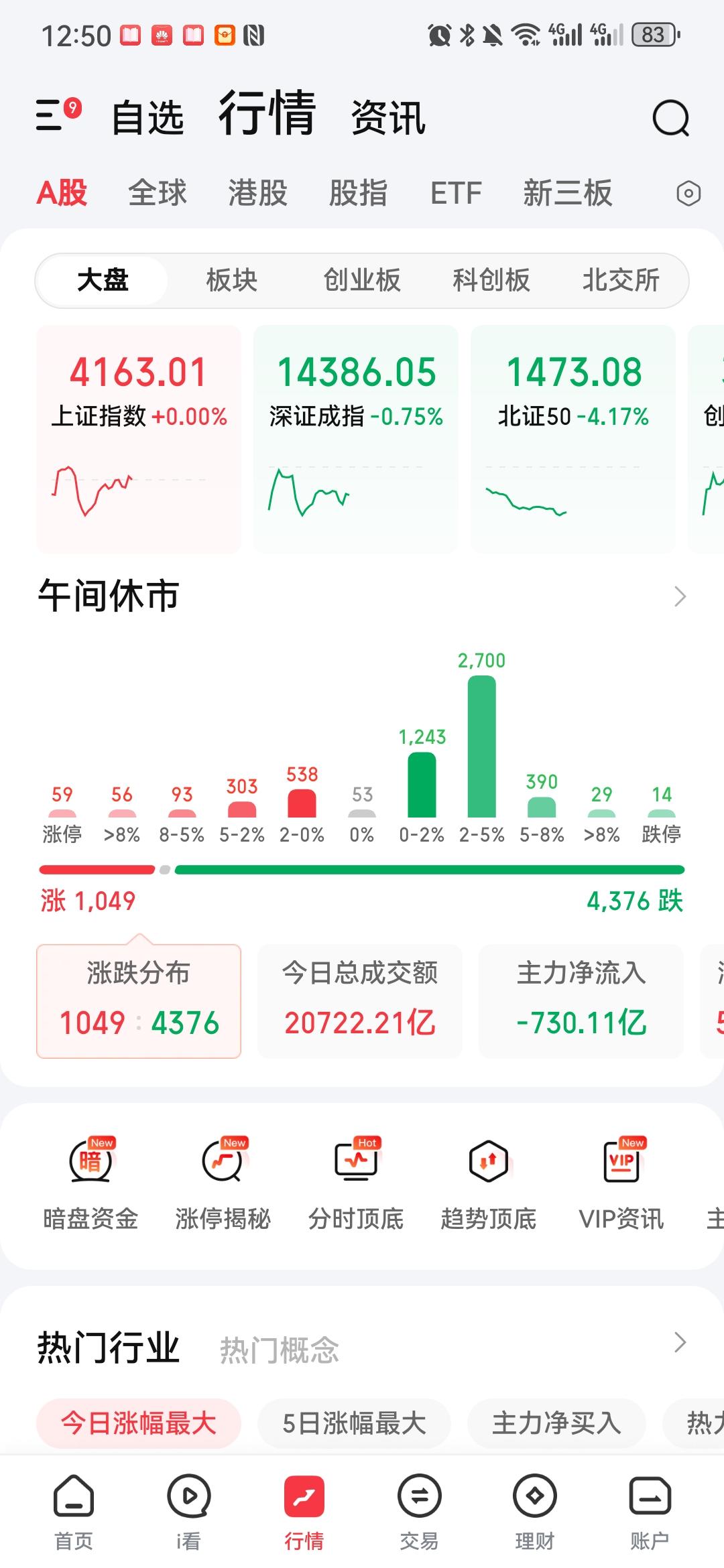 上午大盘绿油油一片，4400多只股票下跌，打开评论区全是“慌了”“要不要割”的声