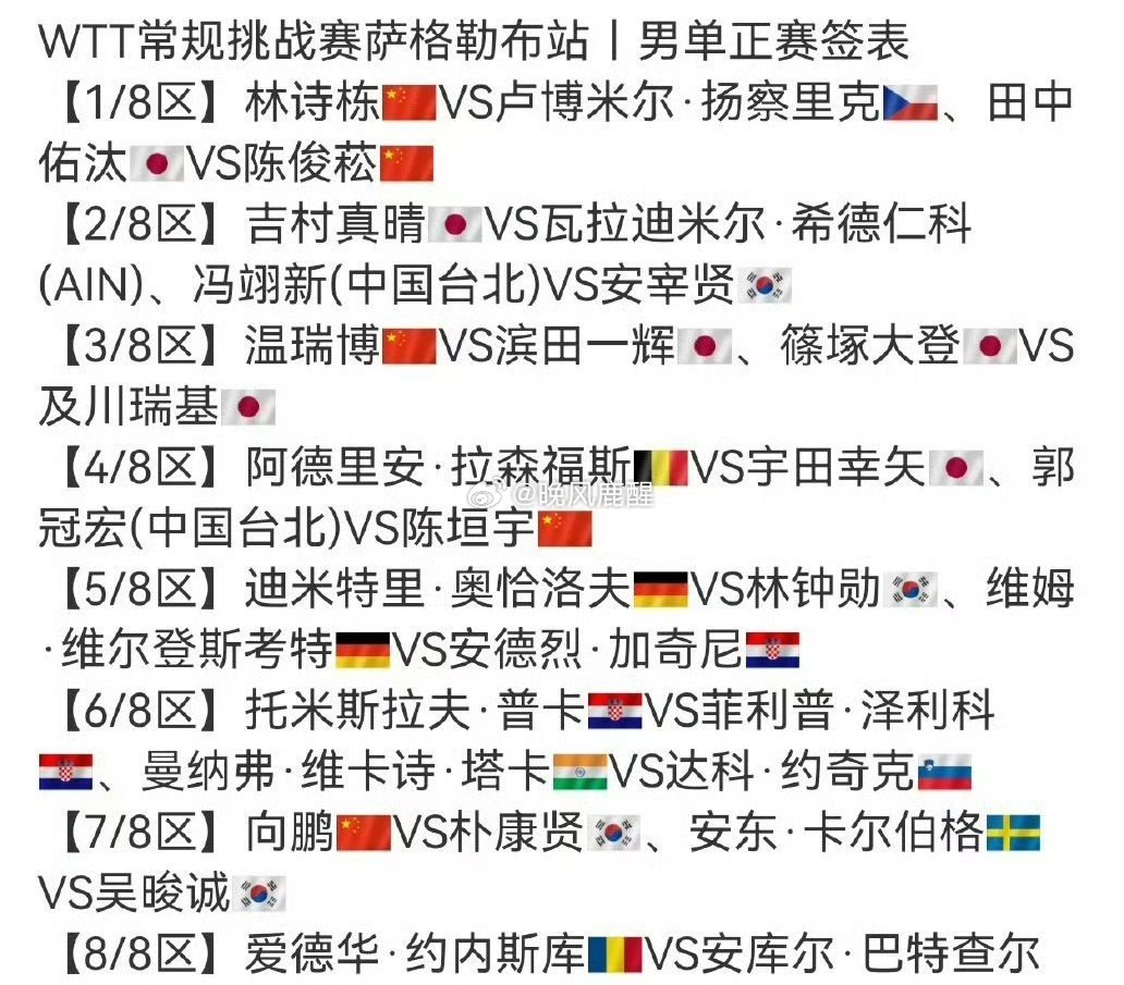 国乒男单无缘正赛，正赛5人还没打，又着急唱衰国乒男队了。 