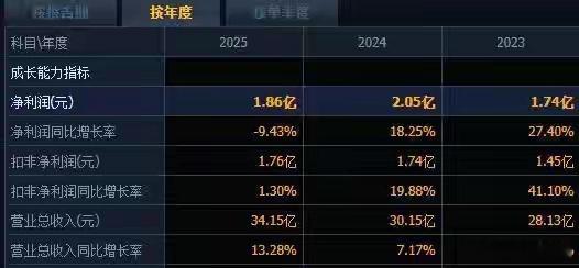 20天股价翻倍！圣阳股份紧急澄清：无光通信业务布局及相关重组计划。A股科创板整体