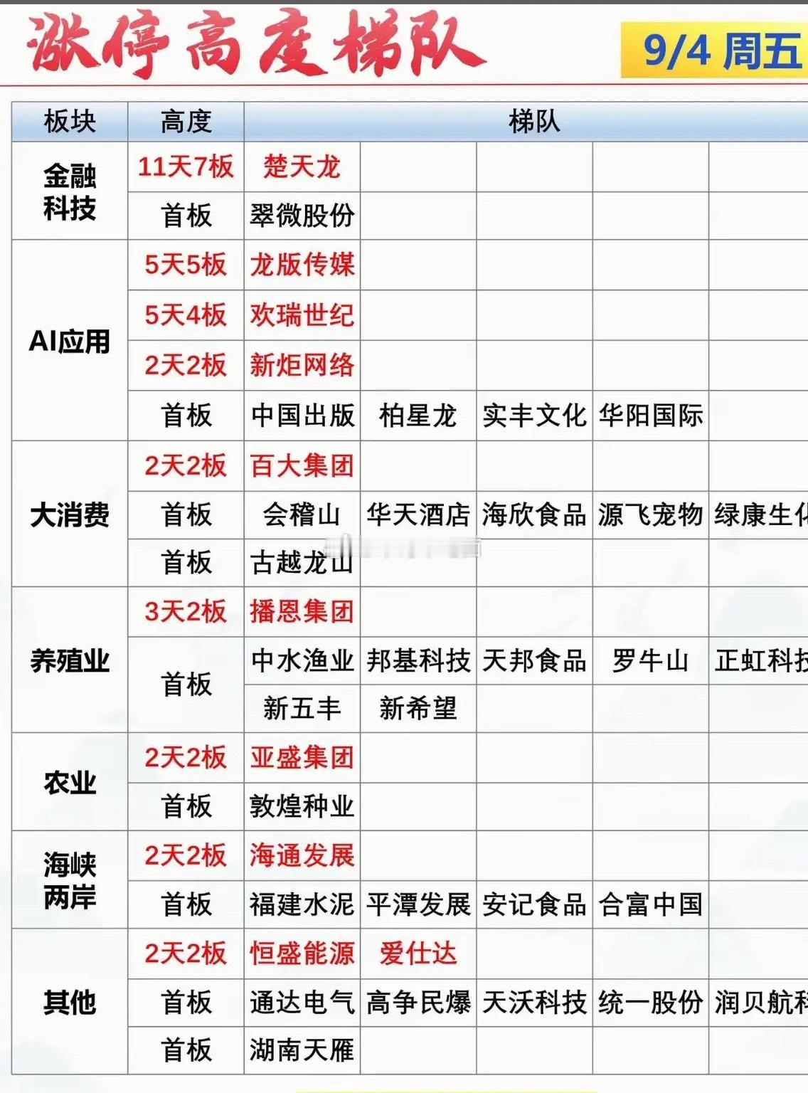 9月4日涨停个股梯队 ​​​