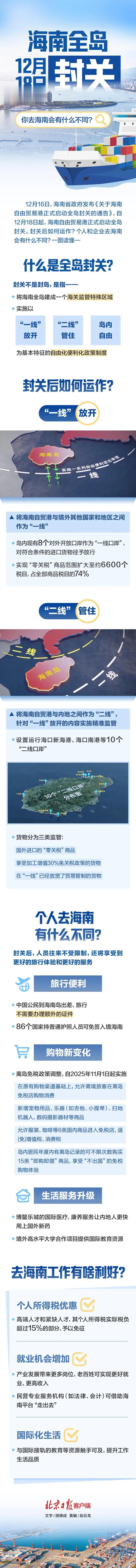 2025年12月18日，海南正式封关了 ，这将是一个新的贸易中转站的诞生，将会对