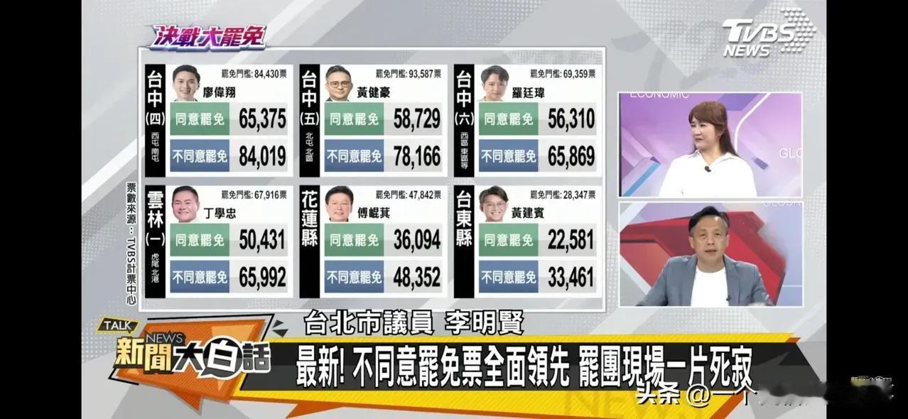7.26宝岛上下开始反罢免大投票了，赖清德、柯建铭可以说是求锤得锤，民众开始用选