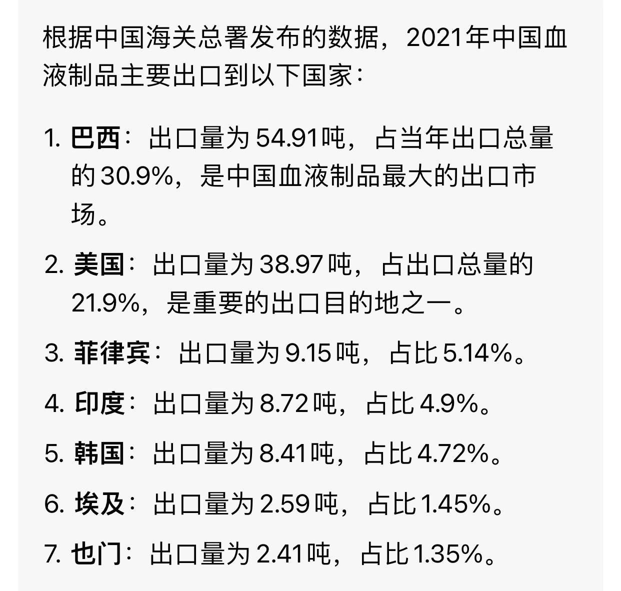 我们献的血都去哪里了？为什么自己用的时候总是没有，最近几年的数据如下
2021年