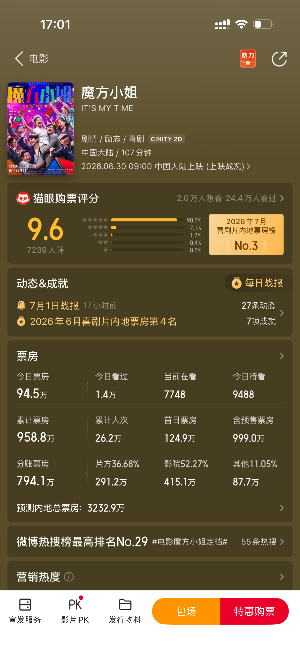 奥斯卡影后来了也不好使，杨紫琼魔方小姐上映三天票房还没过千万，总票房预测才三千万
