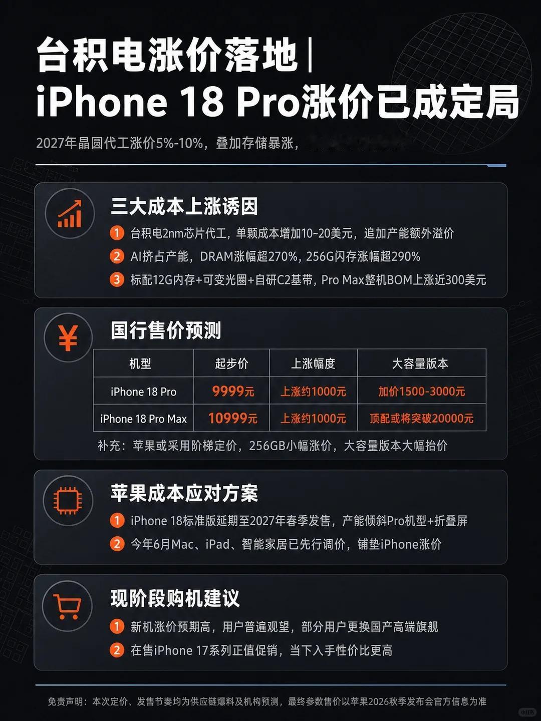 曝iPhone18Pro涨价成定局！冲17实在点
台积电一涨价，iPhone18