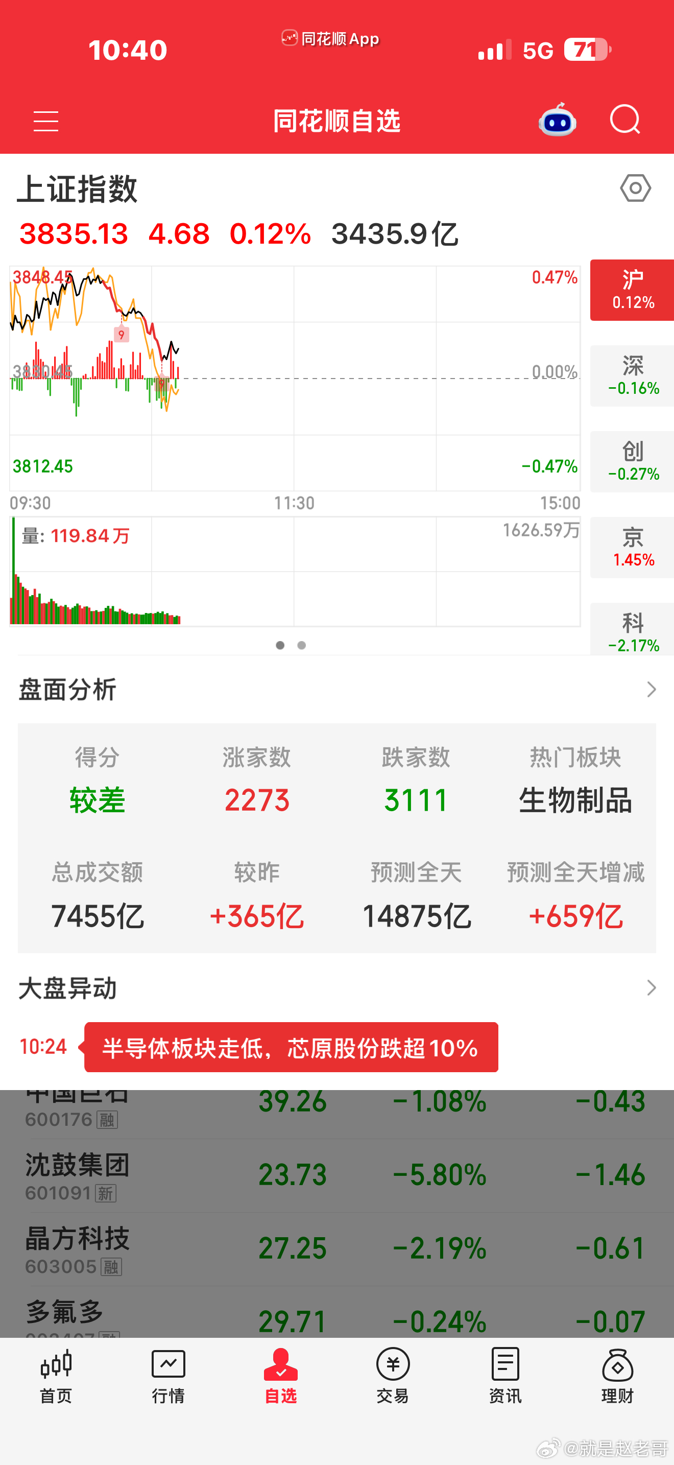 难如登天，又跳水的一天 ​​​
