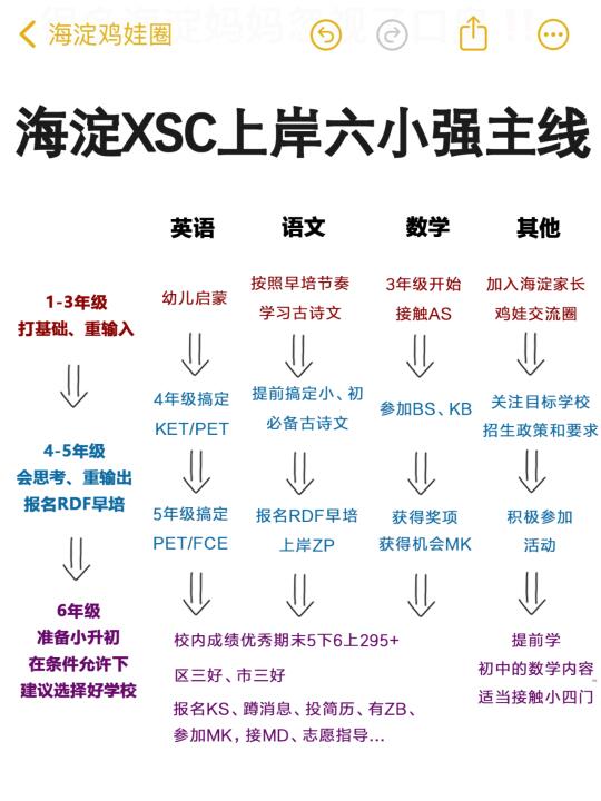 一定要明确，海淀XSC上岸六小强主线！！