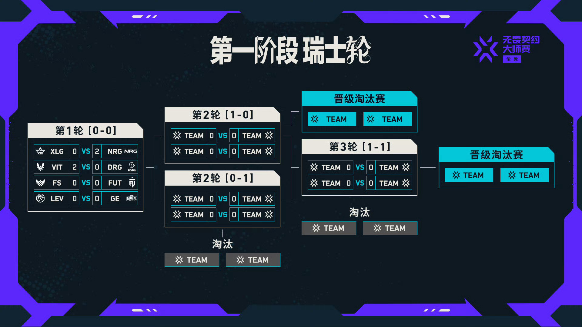 打破质疑 证明自我 | 无畏契约伦敦大师赛 第二日 宣传片无畏契约伦敦大师赛第二