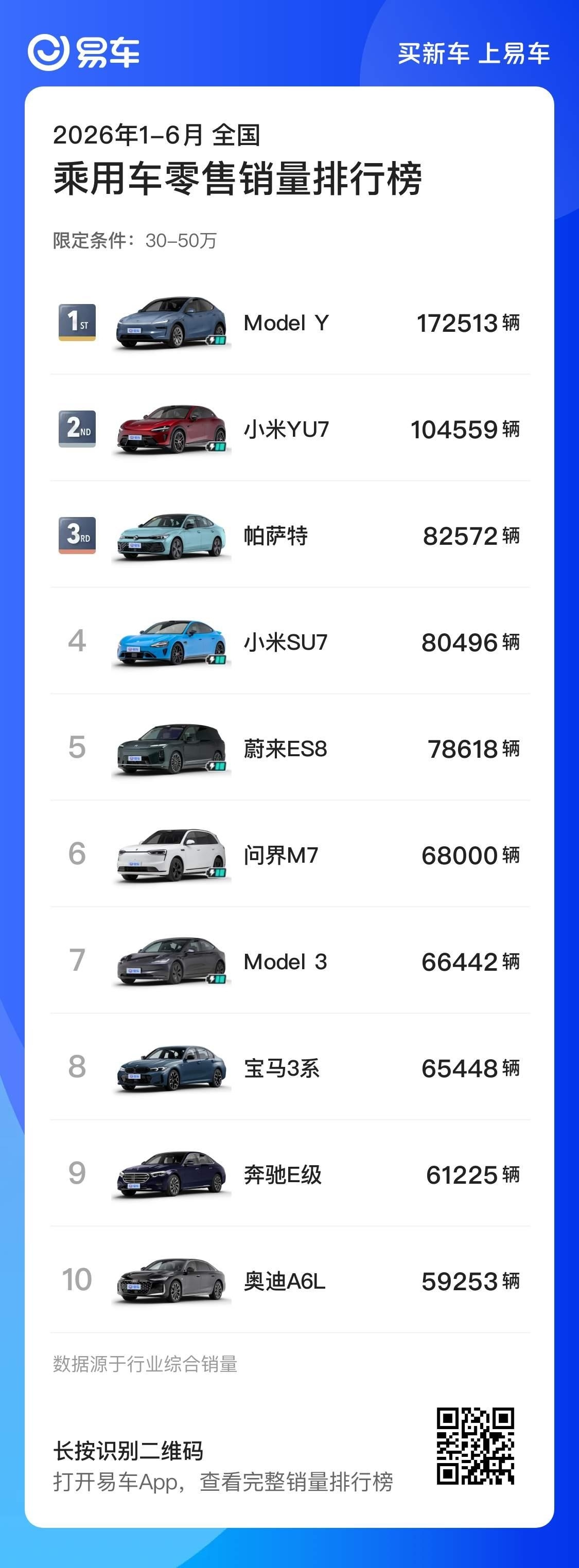 同样预算买增程还是买纯电先说结论：30万以下闭眼纯电，30万以上优先增程/插混，