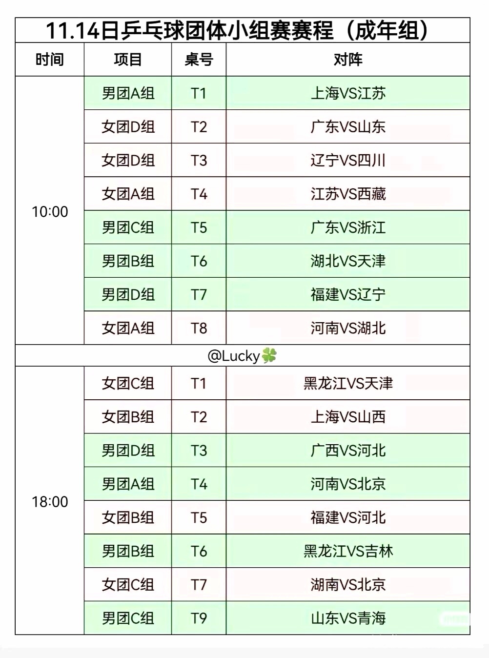 明日男团赛程划重点：上午10点1号桌上海VS江苏上海男团：樊振东、赵钊彦、赵子豪