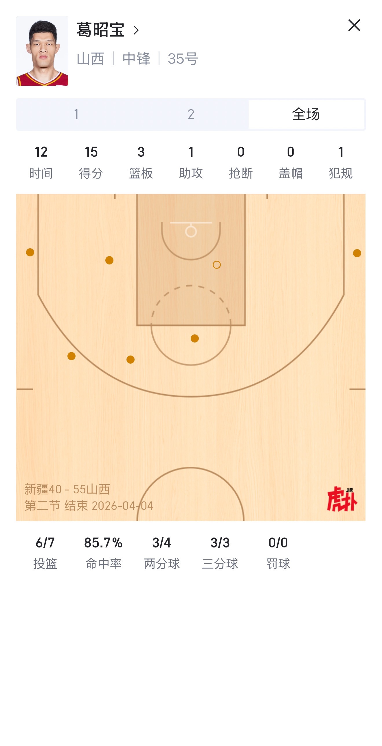 能打的时候，宝哥还是山西队综合水平最高的中锋山西男篮