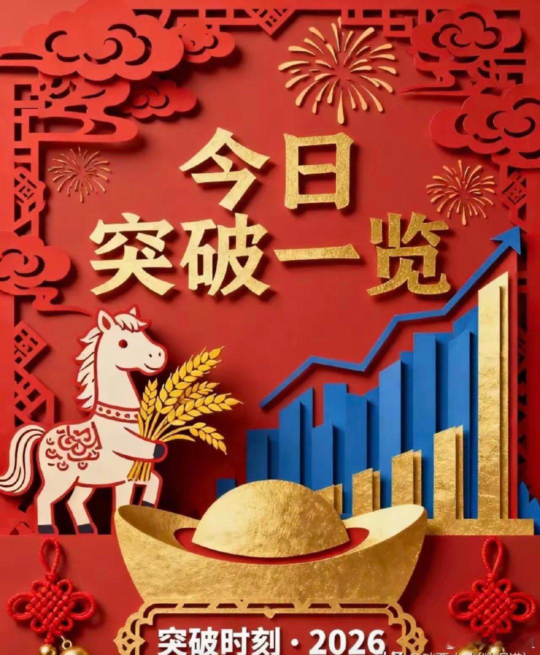 5.18周一   暗盘和隔夜单整理第①名：大唐发电    601991现价7.9