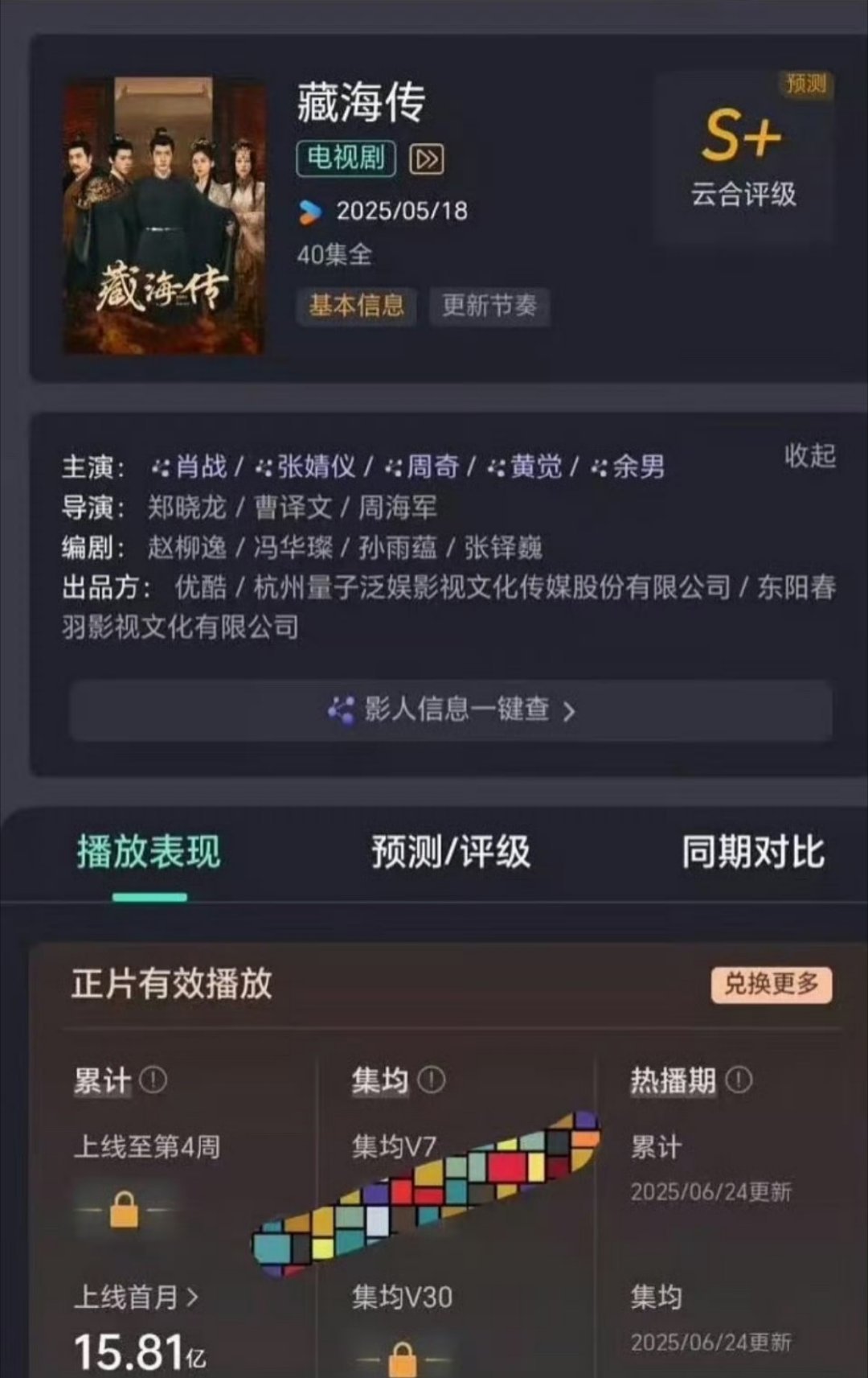 起立[努力]藏海传云🈴集均已经3952w，全端播放量破6000w，按走势明天云