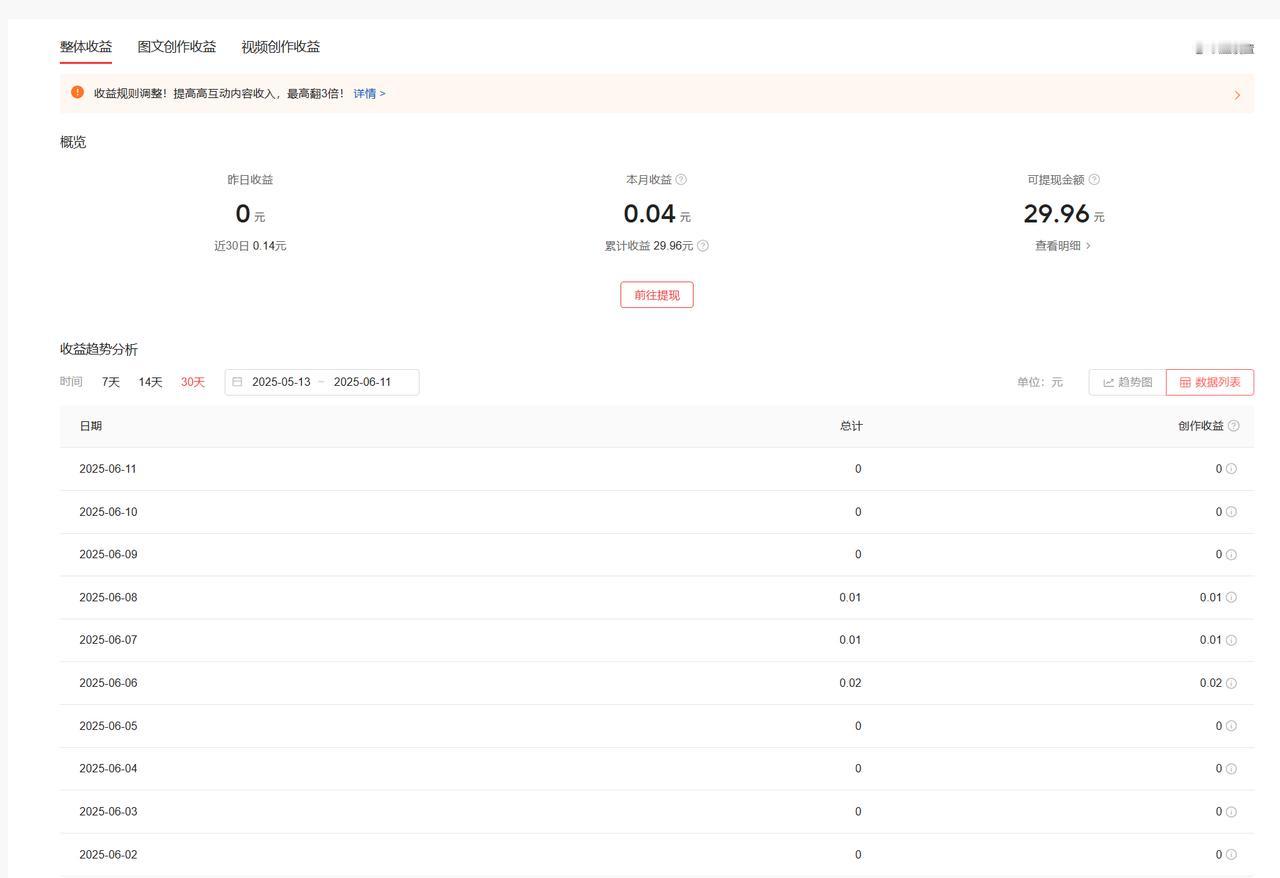 当初听说做头条能月入过万，我信了。今天是我加入头条的第2078天，我怀着激动的心