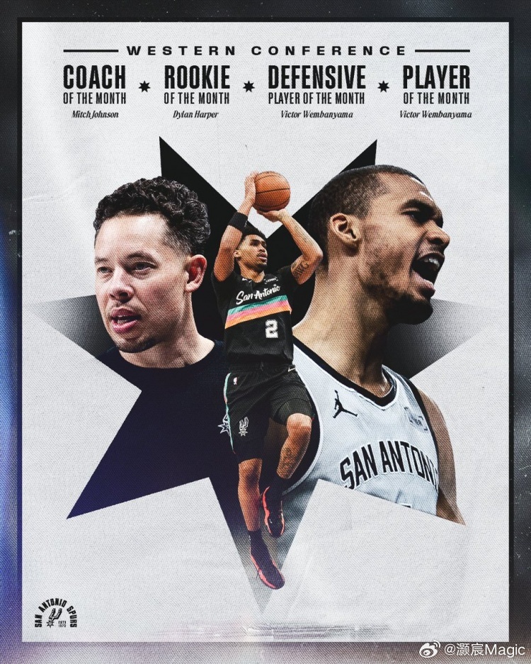 克尼普尔第四次月最佳新秀 NBA官方宣布，2月份西部月最佳球员和月最佳防守球员为