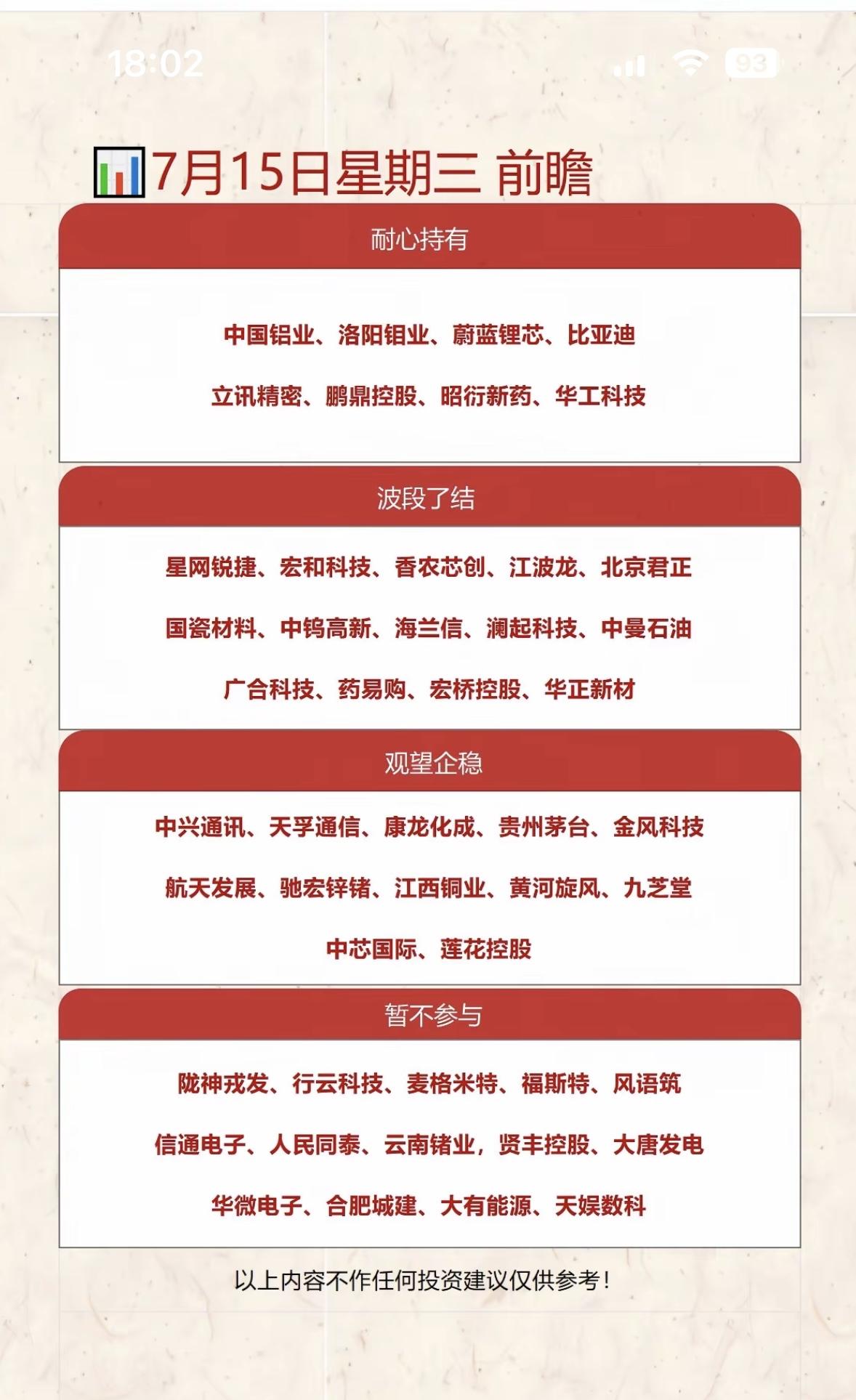 7月15日投资前瞻：耐心持有、波段了结、观望企稳、暂不参与

7月15日的A股市