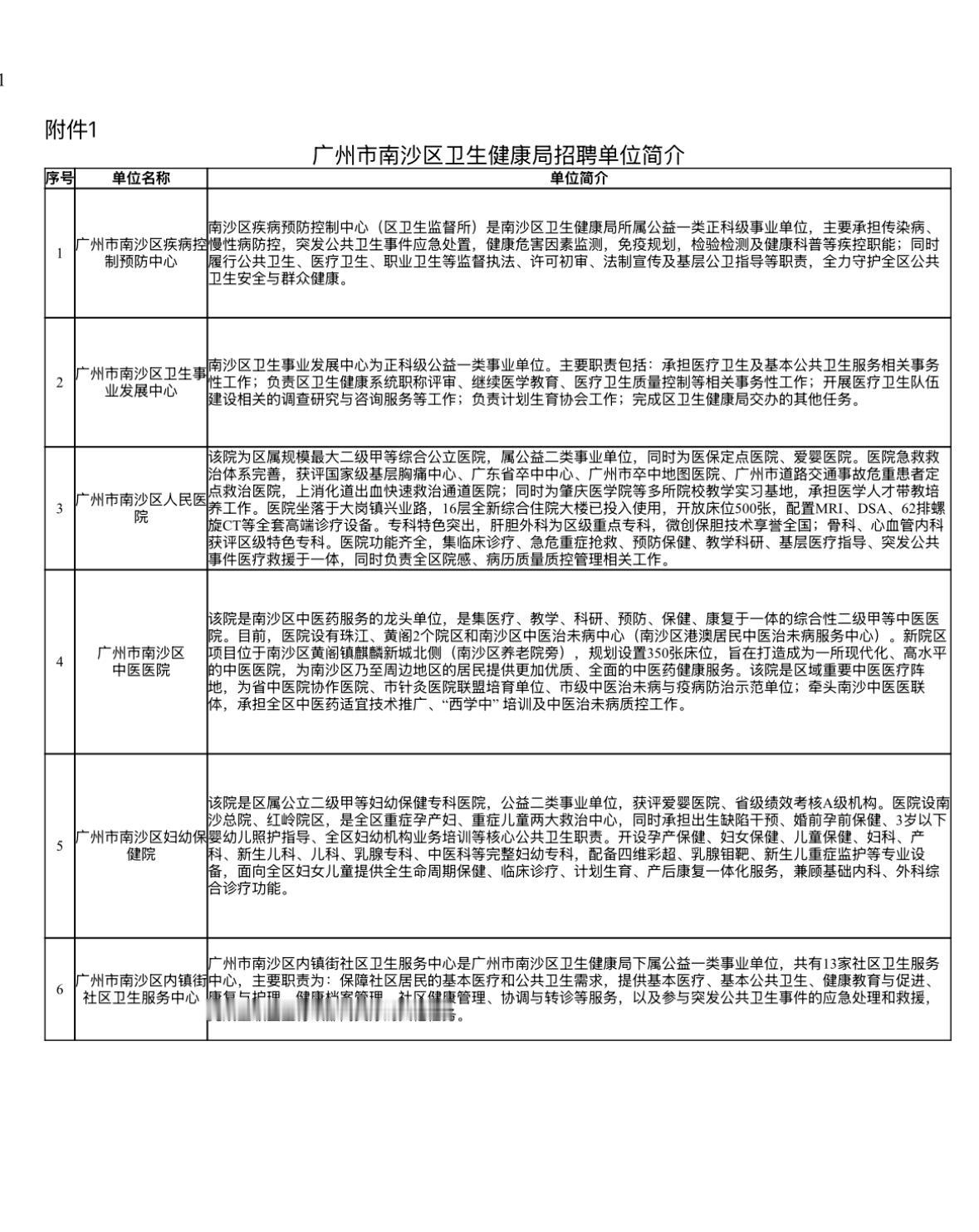 🔥🔥🔥【广东广州】2026年广州市南沙区卫生健康局公开招聘下属事业单位工作