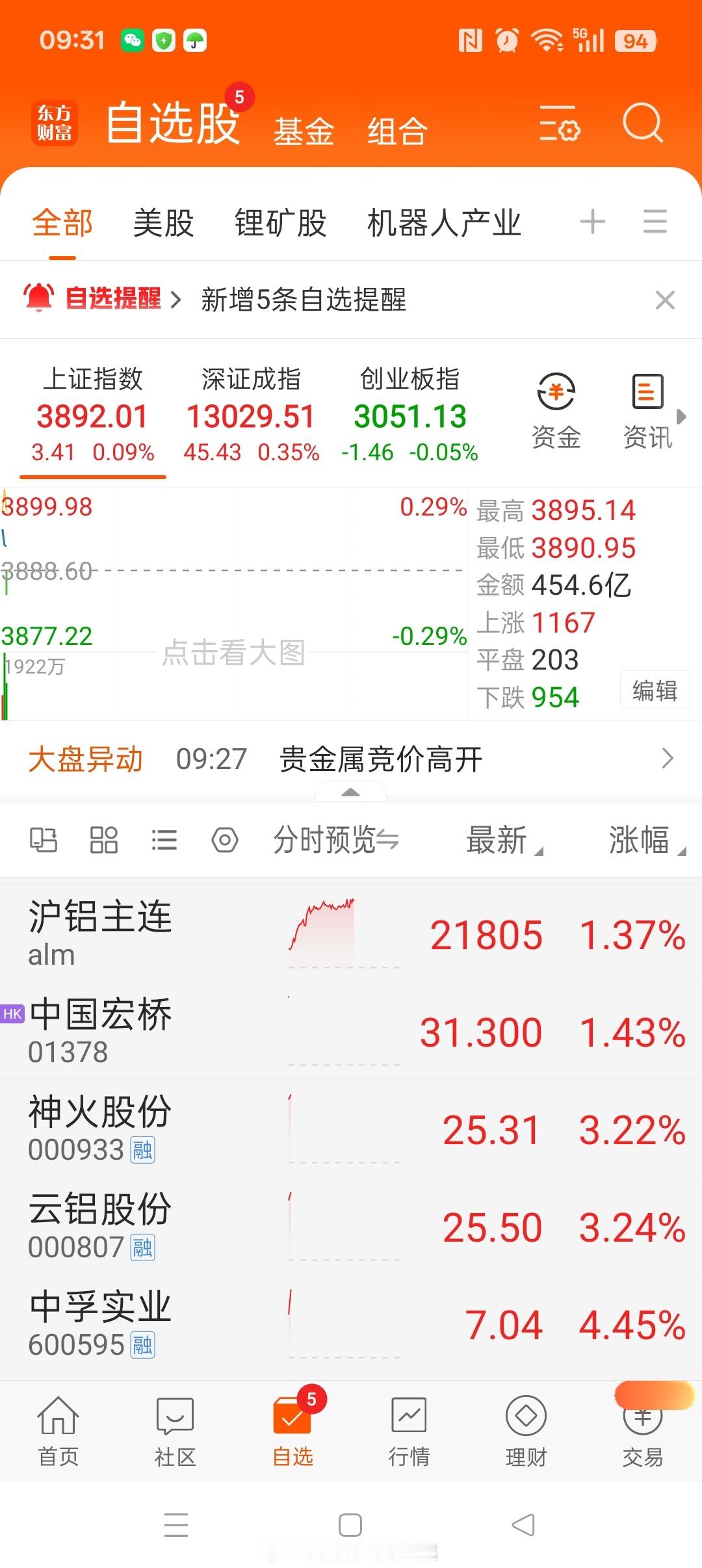 勿谓言之不预也！