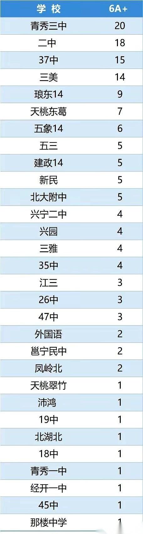 别再死盯着“全A+”这几个字PUA自己了行吗！
当年轰动全网的学神杨晨煜，人家当