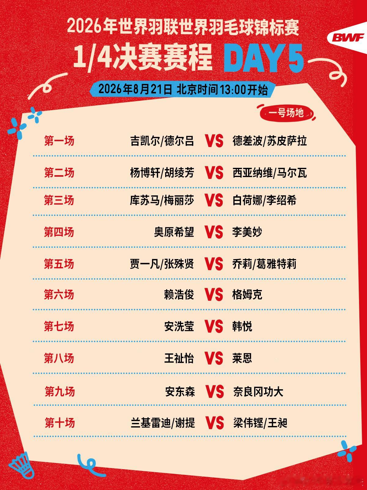 2026年羽毛球世锦赛 1/4决赛赛程🔥第五日赛程 下午一点开打🏸焦点战👉