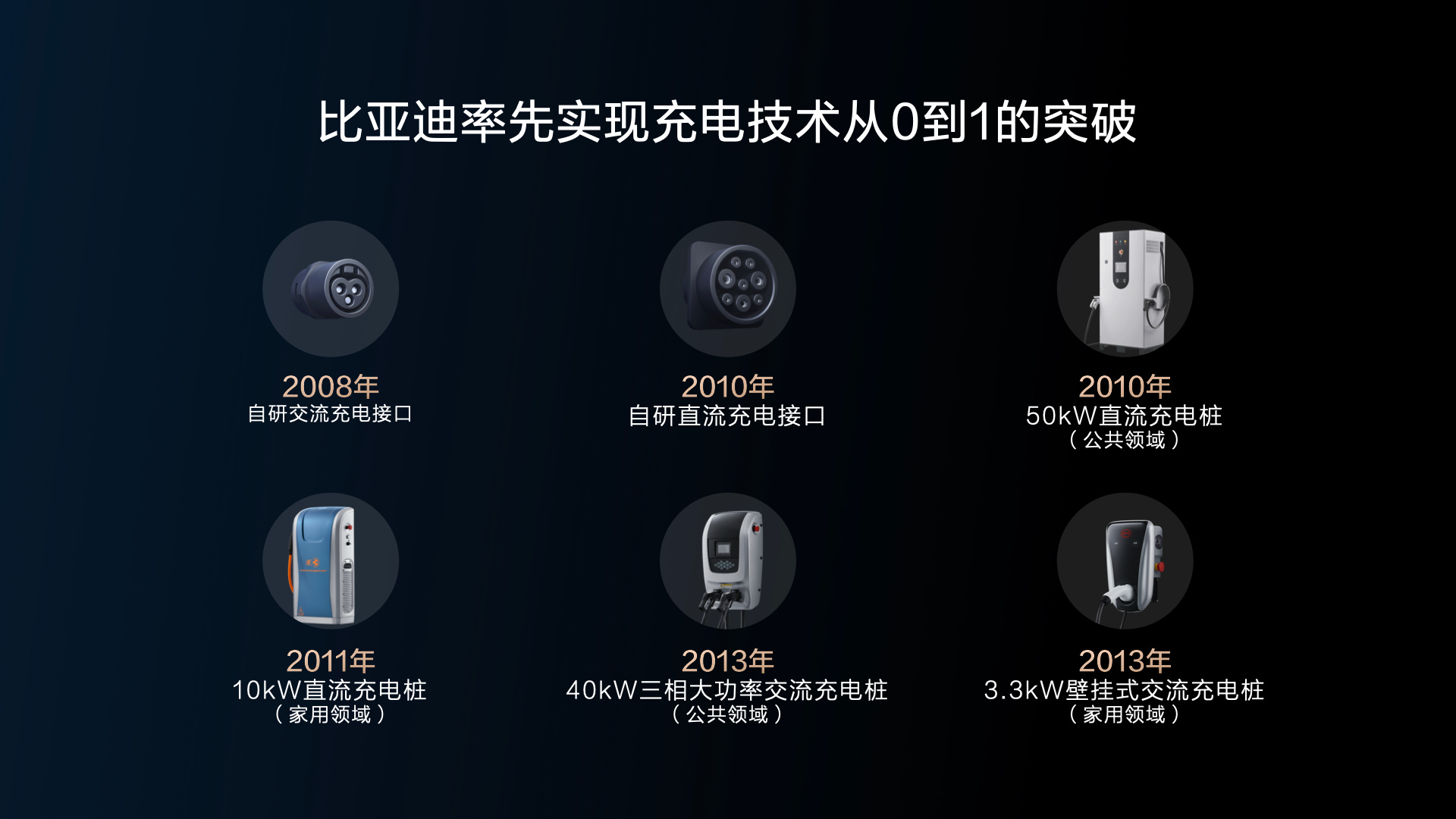 目前大家对于纯电车的两大顾虑就是续航能力和充电速度了，续航能力现在能达到700k