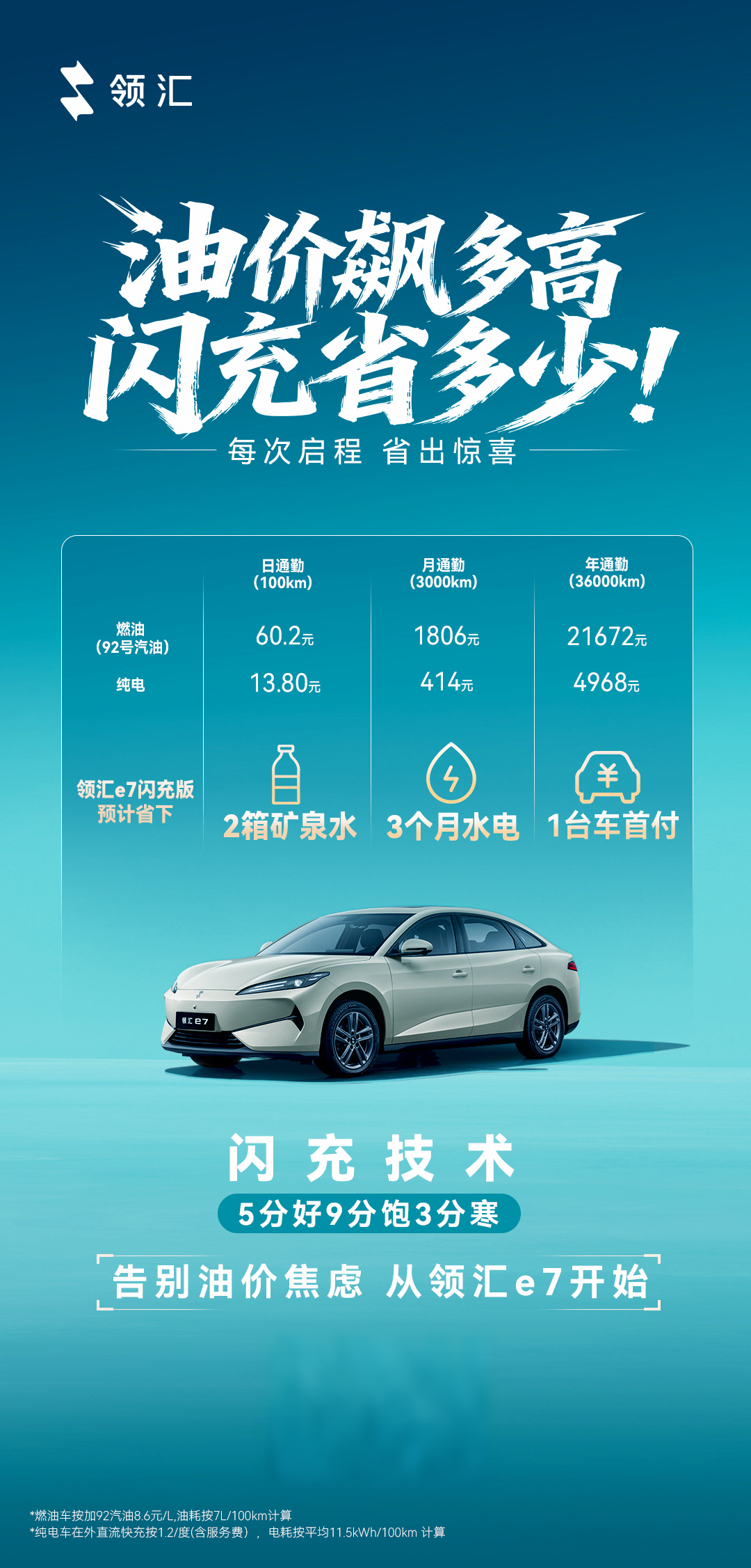 最近油价蹭蹭涨到快10块一升，开油车的朋友加油估计都得心疼半天。虽说加油快是个优