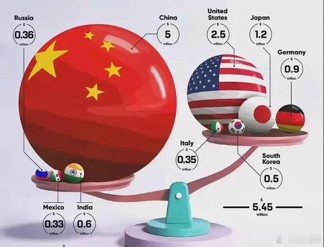 【在博弈中寻平衡，于动荡中见韧性】近期，中国周边与国际关系频传积极信号：中美经贸