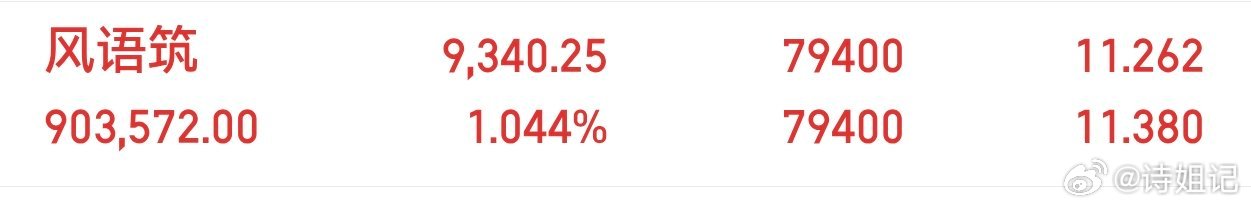 一只穿云箭来了，千军万马来相见。风语筑