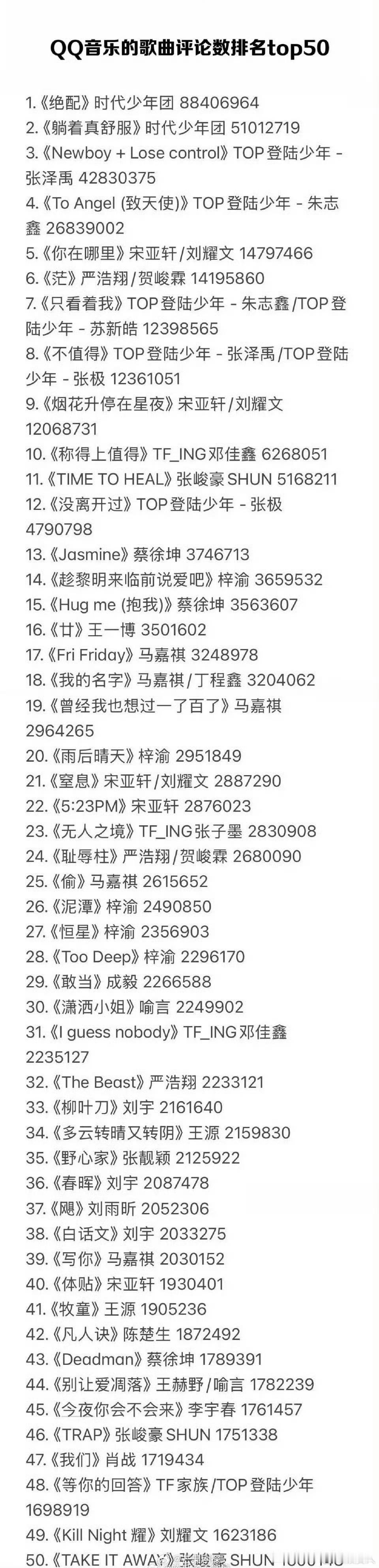 绝配登顶QQ音乐歌曲评论数排名TOP1QQ音乐歌曲评论数排名TOP50  QQ音