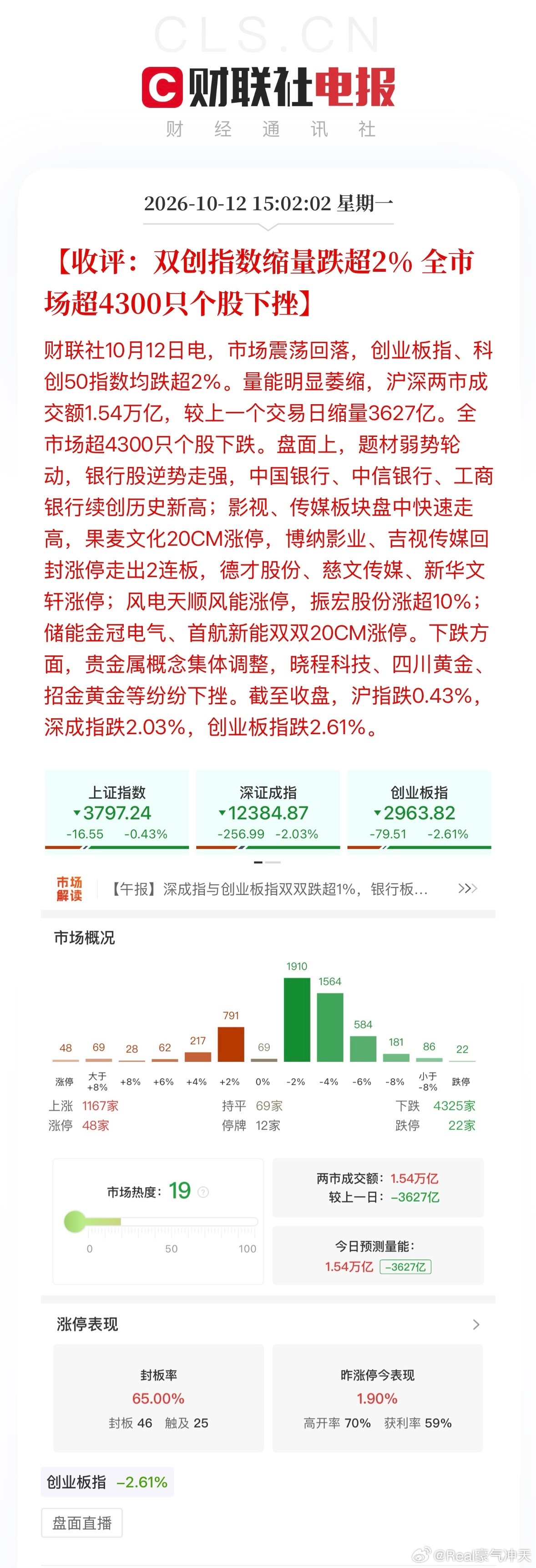 科技大跌谁在砸盘截至收盘，沪指跌0.43%，深成指跌2.03%，创业板指跌2.6