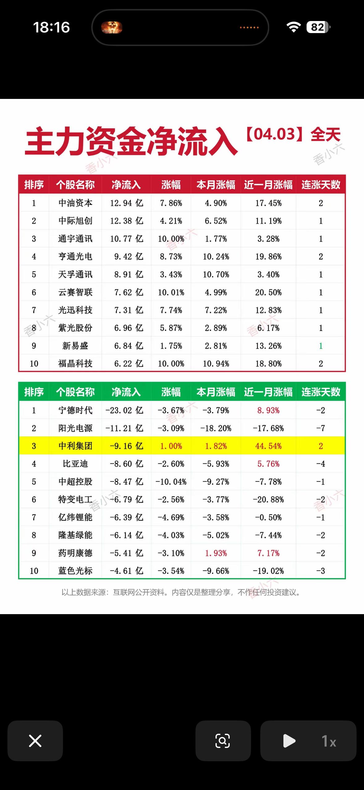 4月3日主力资金净流入榜  揭秘今日市场大动作！📈💰

4月3日主力资金净流